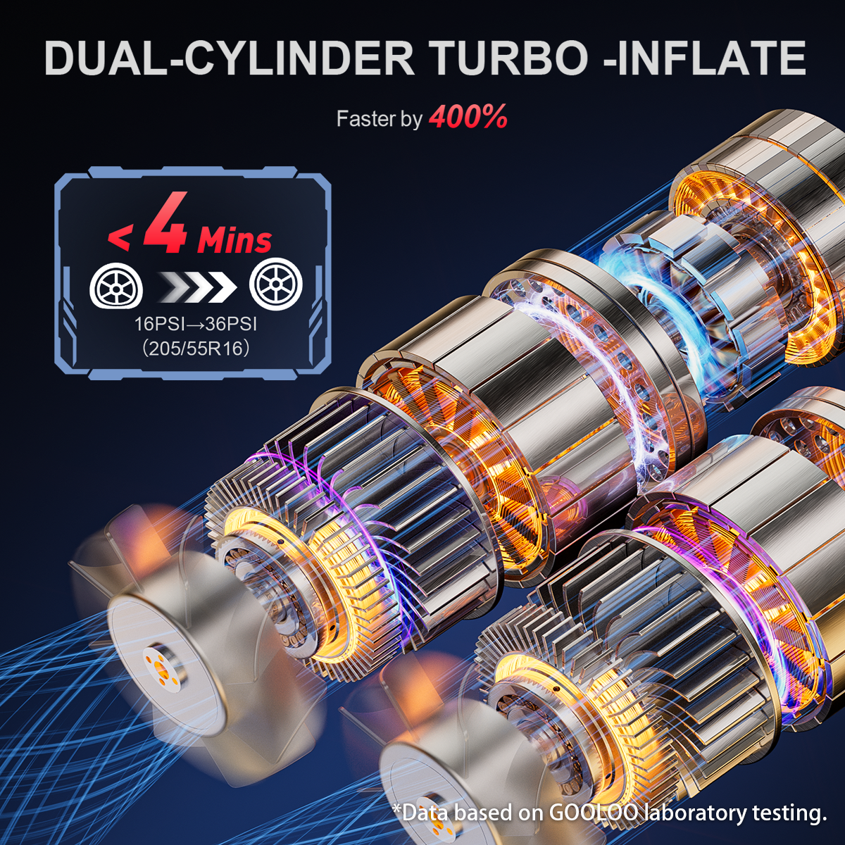 GOOLOO GT160 DUAL Tire Inflator