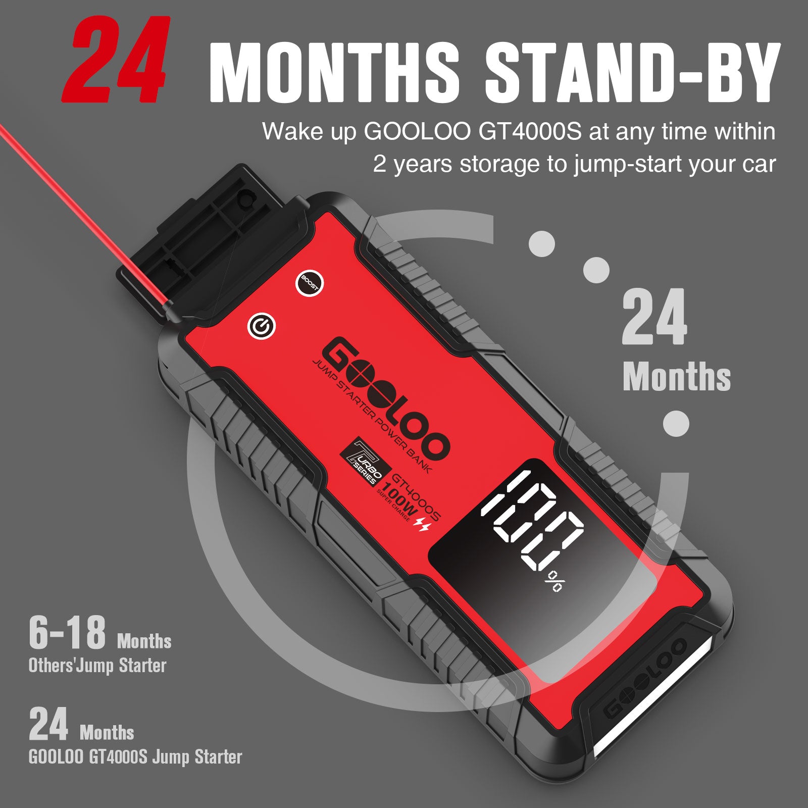 GOOLOO GT4000S 4000A Supersafe Jump Starter