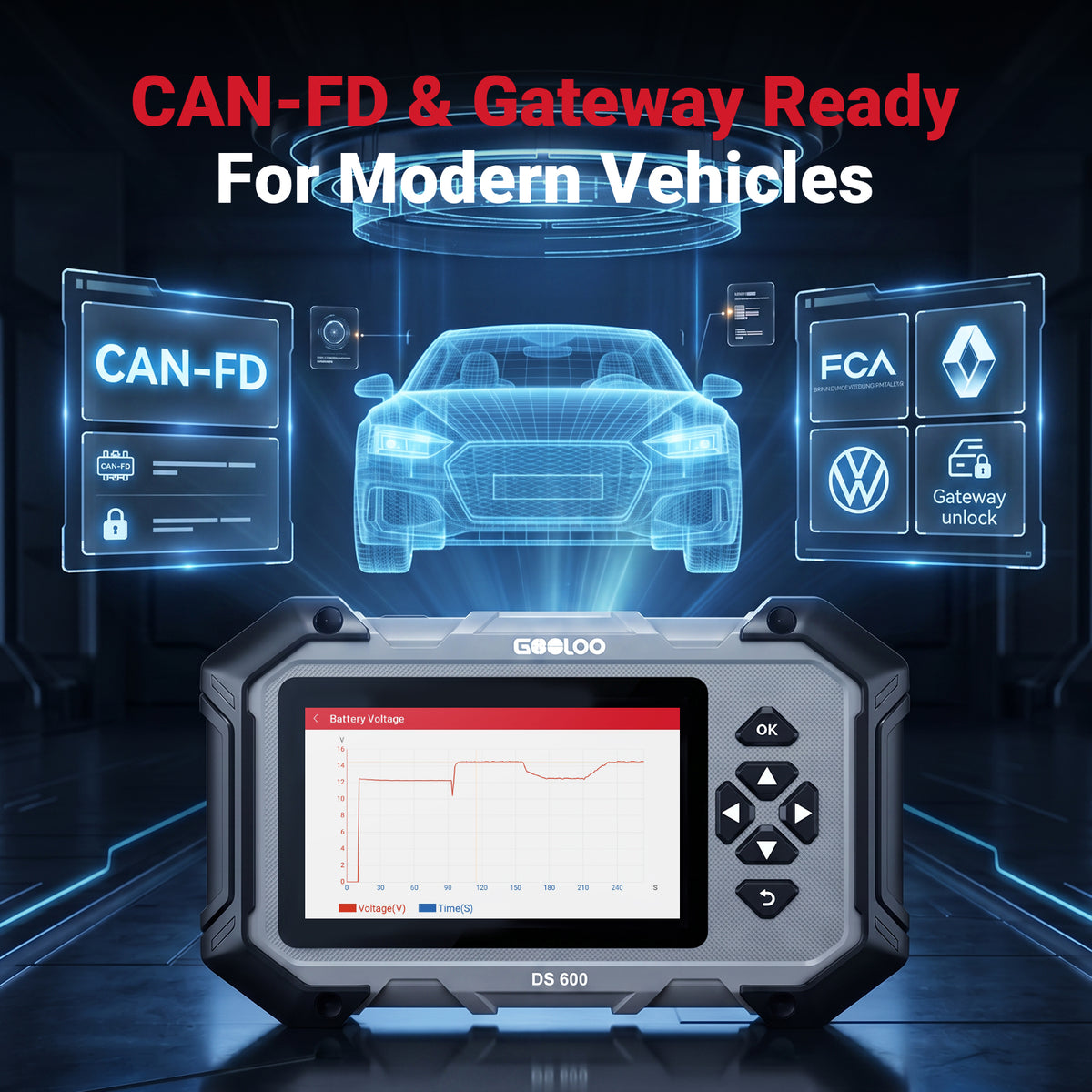 GOOLOO DeepScan DS600 CarCare DIY OBD Scanner