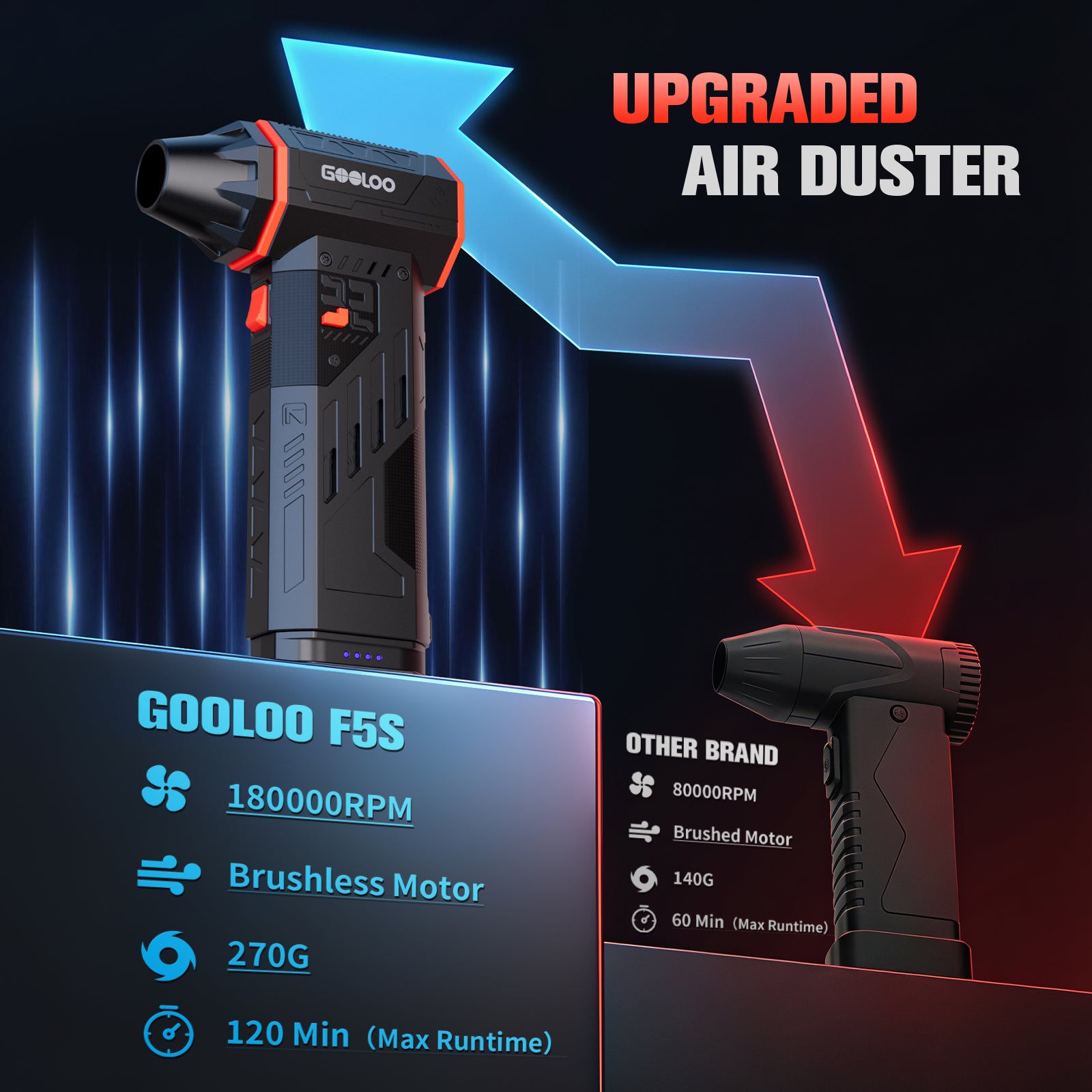 GOOLOO F5S Electric Air Duster