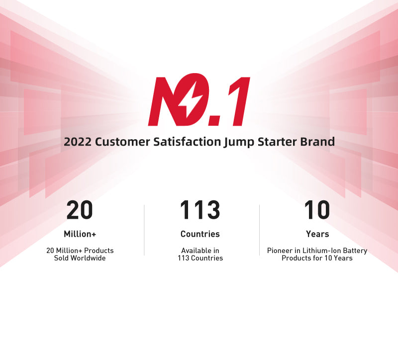 Portable Jump Starter | GOOLOO Official Website – UK.GOOLOO